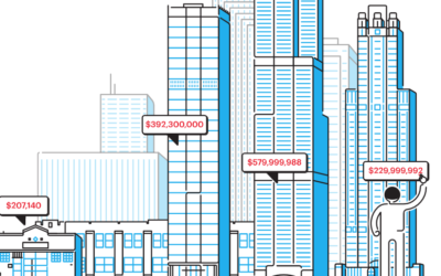 How the Cook County Assessor Failed Taxpayers