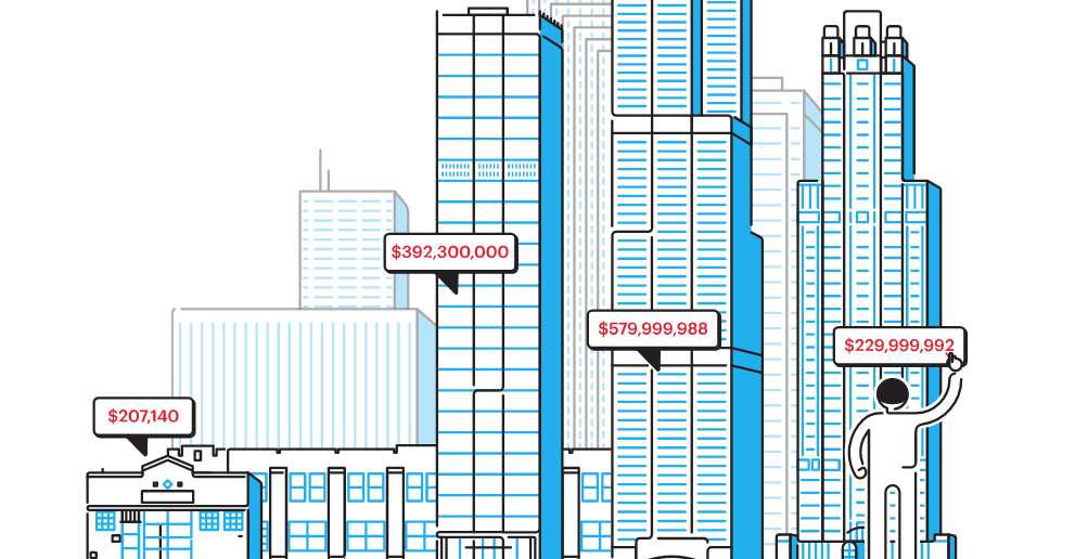 How the Cook County Assessor Failed Taxpayers